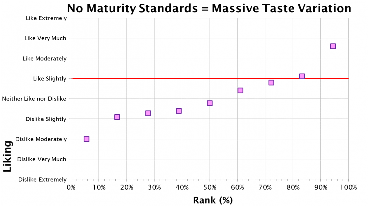 No Maturity Standards